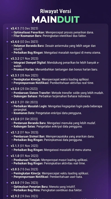 Riwayat Versi Aplikasi mainduit untuk Pengguna Android